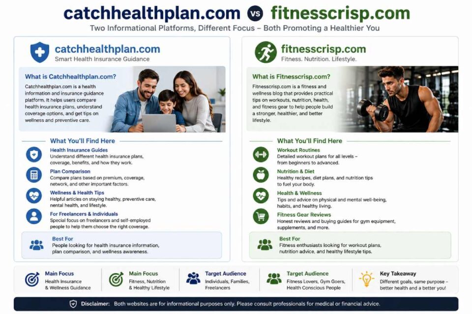 catchhealthplan com - fitnesscrisp com